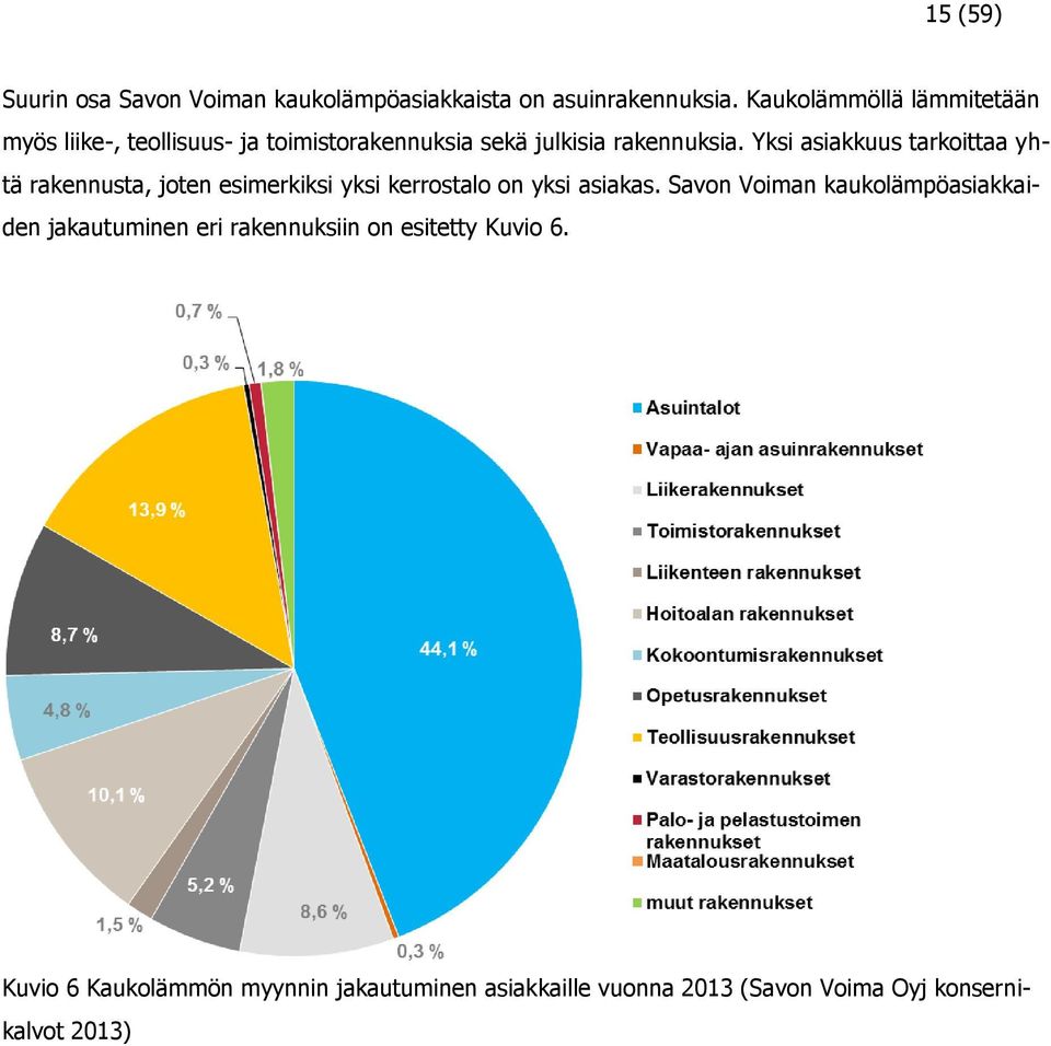 Yksi asiakkuus tarkoittaa yhtä rakennusta, joten esimerkiksi yksi kerrostalo on yksi asiakas.