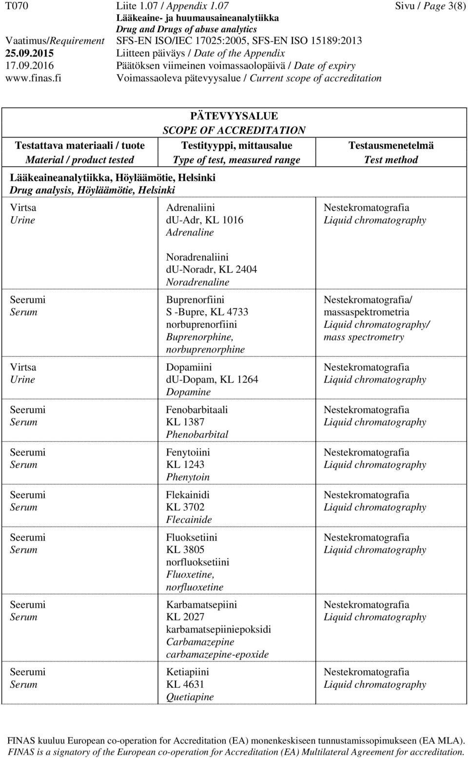 Noradrenaliini du-noradr, KL 2404 Noradrenaline Buprenorfiini S -Bupre, KL 4733 norbuprenorfiini Buprenorphine, norbuprenorphine Dopamiini du-dopam, KL