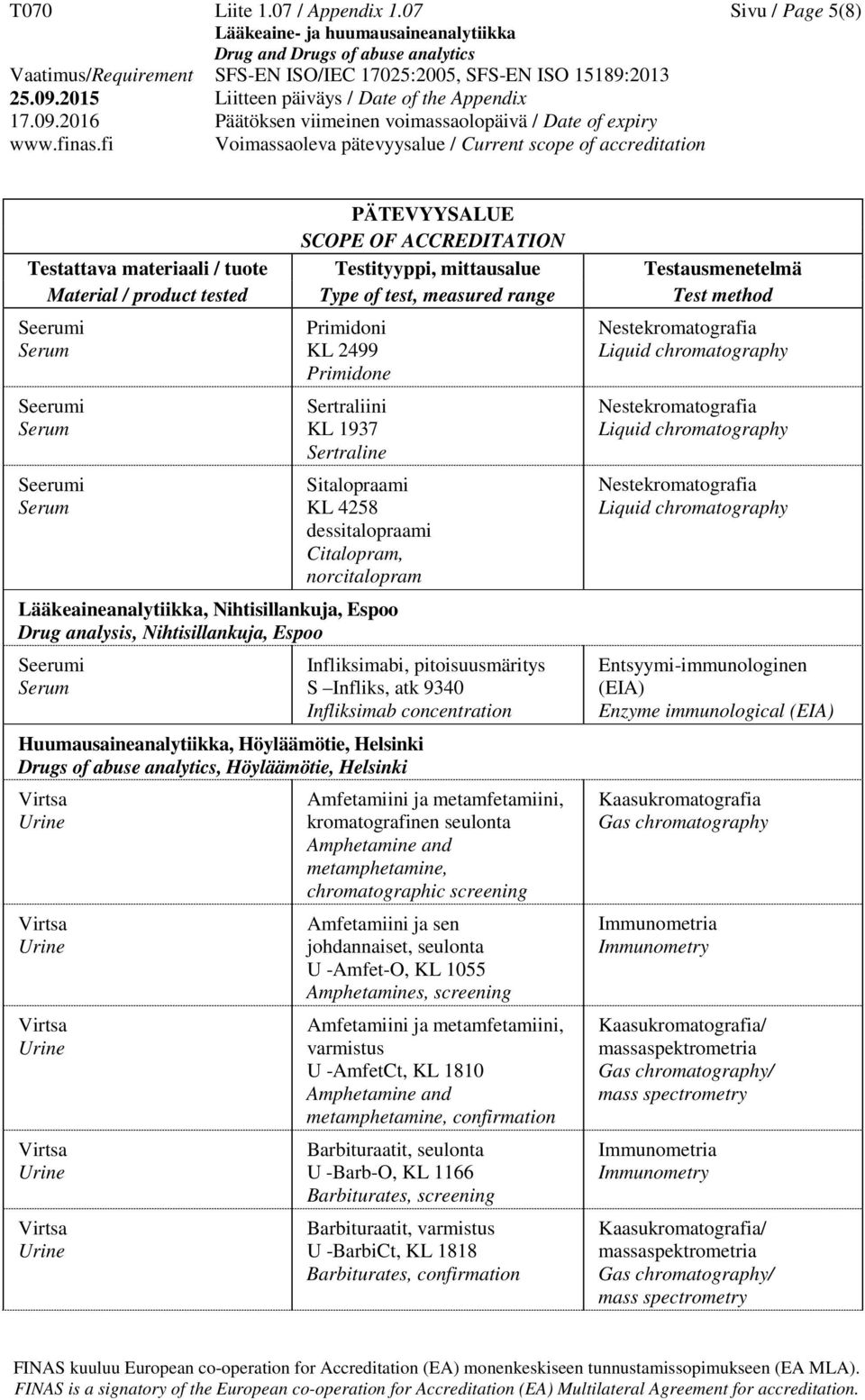 analysis, Nihtisillankuja, Espoo Huumausaineanalytiikka, Höyläämötie, Helsinki Drugs of abuse analytics, Höyläämötie, Helsinki Infliksimabi, pitoisuusmäritys S Infliks, atk 9340 Infliksimab