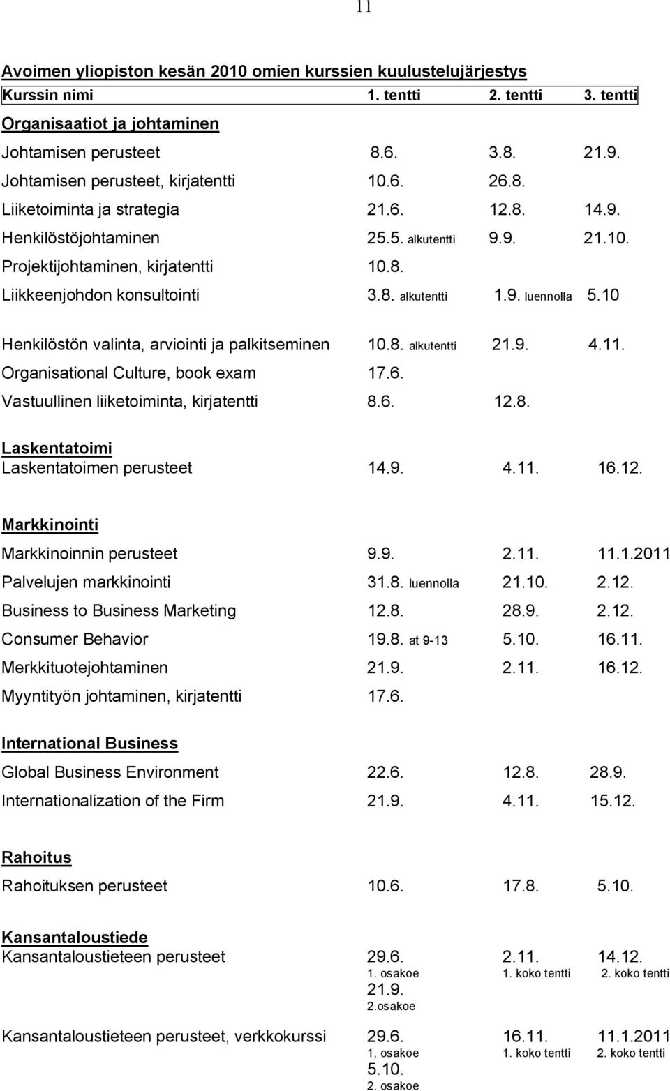 8. alkutentti 1.9. luennolla 5.10 Henkilöstön valinta, arviointi ja palkitseminen 10.8. alkutentti 21.9. 4.11. Organisational Culture, book exam 17.6. Vastuullinen liiketoiminta, kirjatentti 8.6. 12.