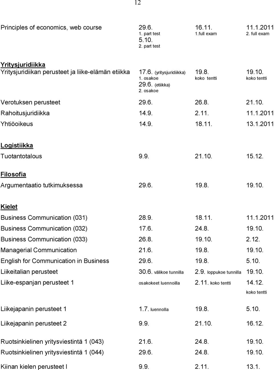 9. 21.10. 15.12. Filosofia Argumentaatio tutkimuksessa 29.6. 19.8. 19.10. Kielet Business Communication (031) 28.9. 18.11. 11.1.2011 Business Communication (032) 17.6. 24.8. 19.10. Business Communication (033) 26.