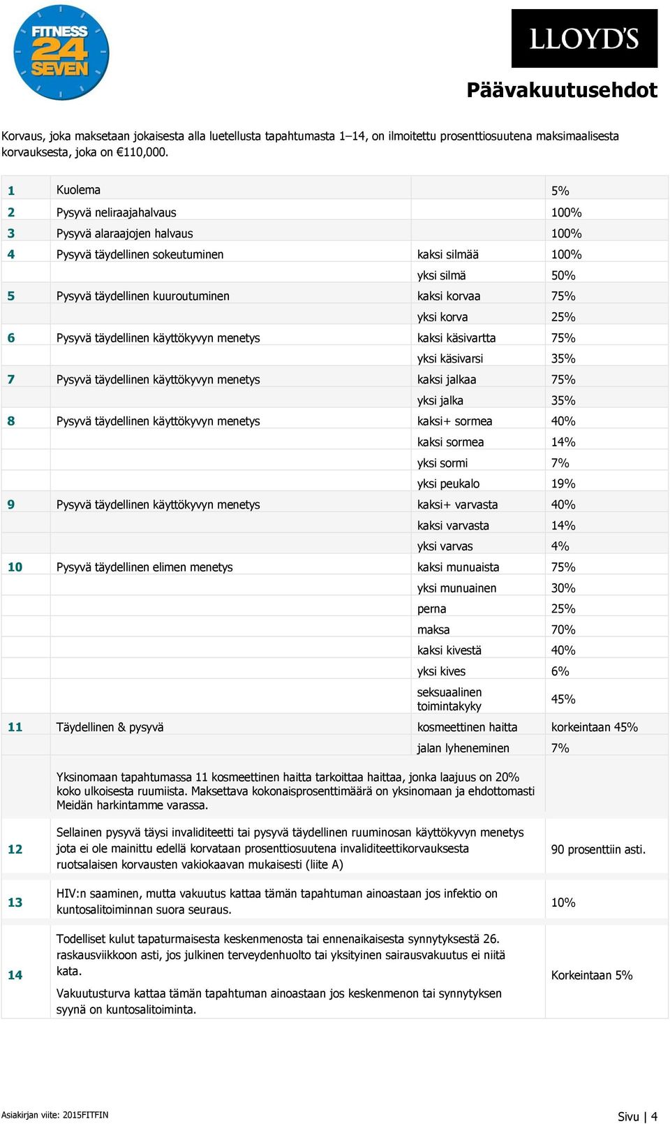 yksi korva 25% 6 Pysyvä täydellinen käyttökyvyn menetys kaksi käsivartta 75% yksi käsivarsi 35% 7 Pysyvä täydellinen käyttökyvyn menetys kaksi jalkaa 75% yksi jalka 35% 8 Pysyvä täydellinen