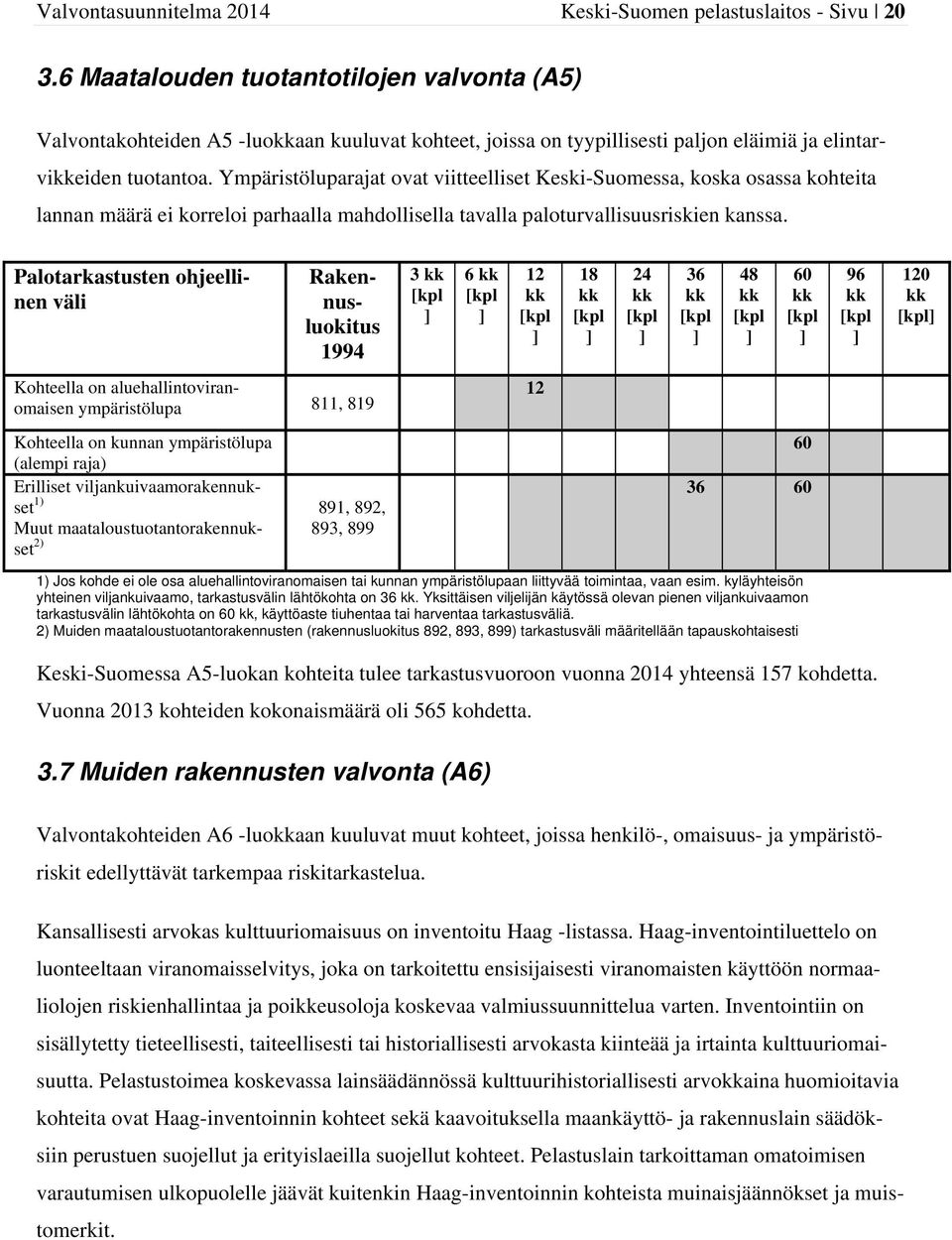 Ympäristöluparajat ovat viitteelliset Keski-Suomessa, koska osassa kohteita lannan määrä ei korreloi parhaalla mahdollisella tavalla paloturvallisuusriskien kanssa.