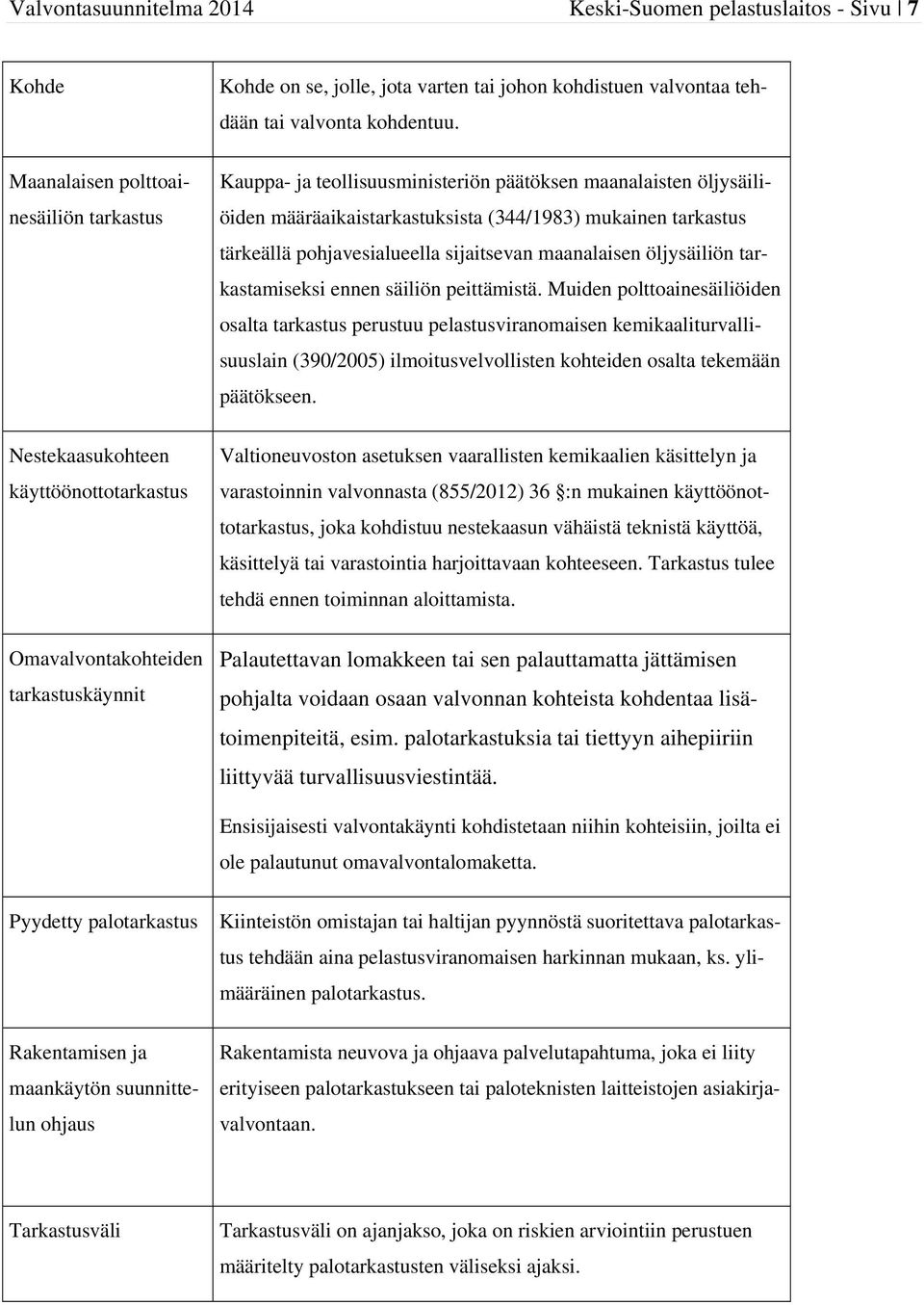 Kauppa- ja teollisuusministeriön päätöksen maanalaisten öljysäiliöiden määräaikaistarkastuksista (344/1983) mukainen tarkastus tärkeällä pohjavesialueella sijaitsevan maanalaisen öljysäiliön