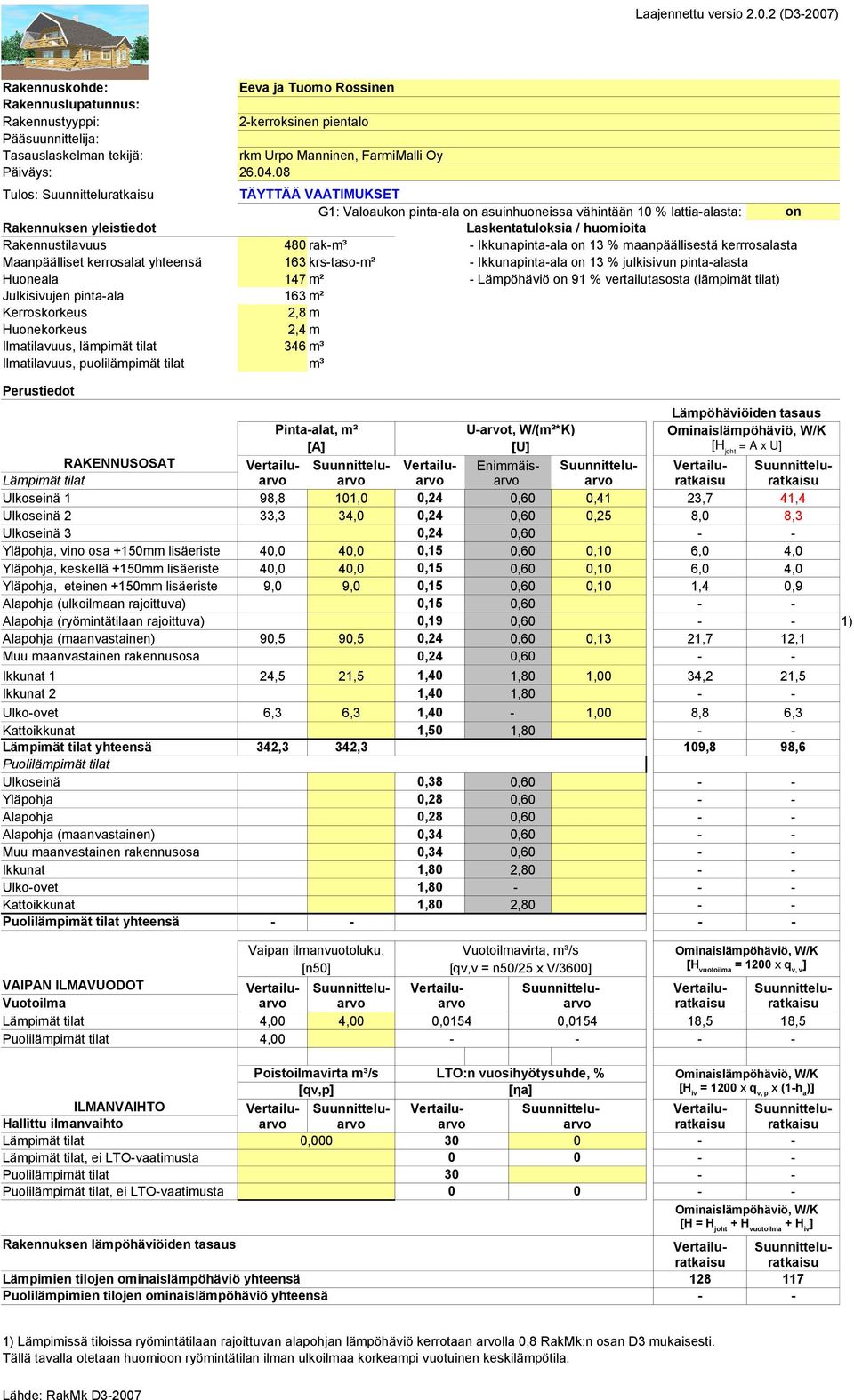 08 Tulos: Suunnitteluratkaisu TÄYTTÄÄ VAATIMUKSET G1: Valoaukon pinta-ala on asuinhuoneissa vähintään 10 % lattia-alasta: on Rakennuksen yleistiedot Laskentatuloksia / huomioita Rakennustilavuus 480