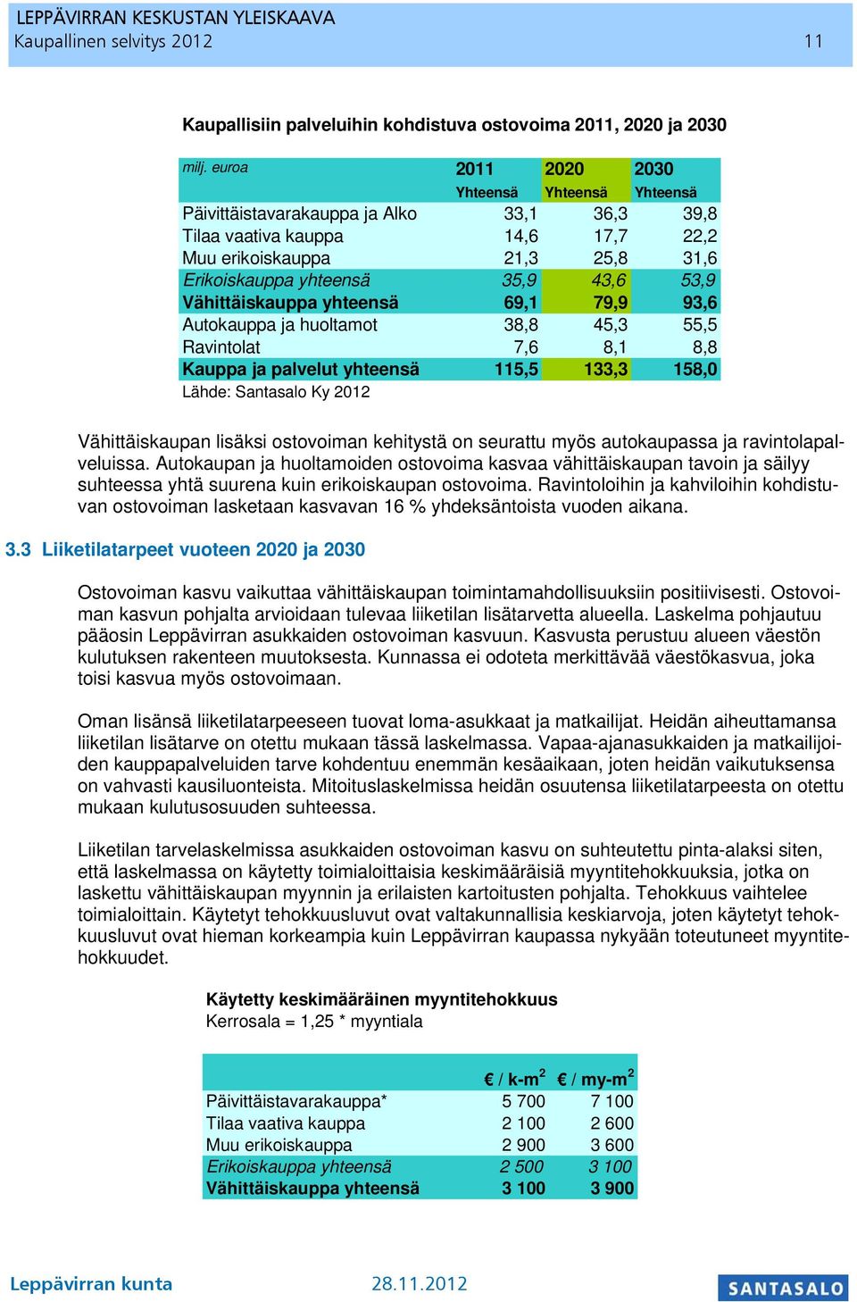 53,9 Vähittäiskauppa yhteensä 69,1 79,9 93,6 Autokauppa ja huoltamot 38,8 45,3 55,5 Ravintolat 7,6 8,1 8,8 Kauppa ja palvelut yhteensä 115,5 133,3 158,0 Lähde: Santasalo Ky 2012 Vähittäiskaupan