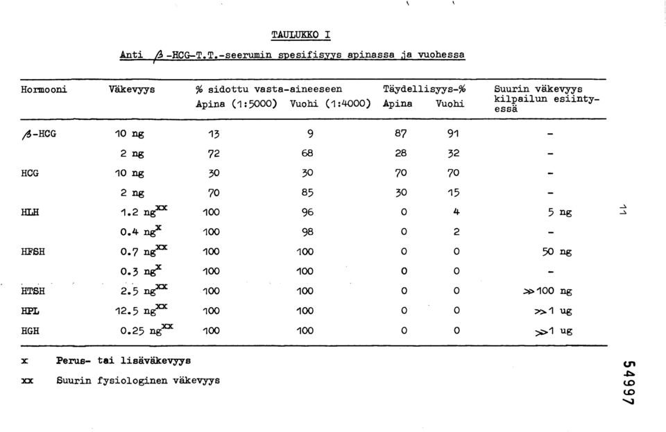 ng 13 9 87 91 2 ng 72 68 28 32-1 ng 3 3 7 7 2 ng 7 85 3 15 1.2 ng xx 1 96 4 5 ng.4 ngx 1 98 2 -.7 ngxx 1 1 5 ng.