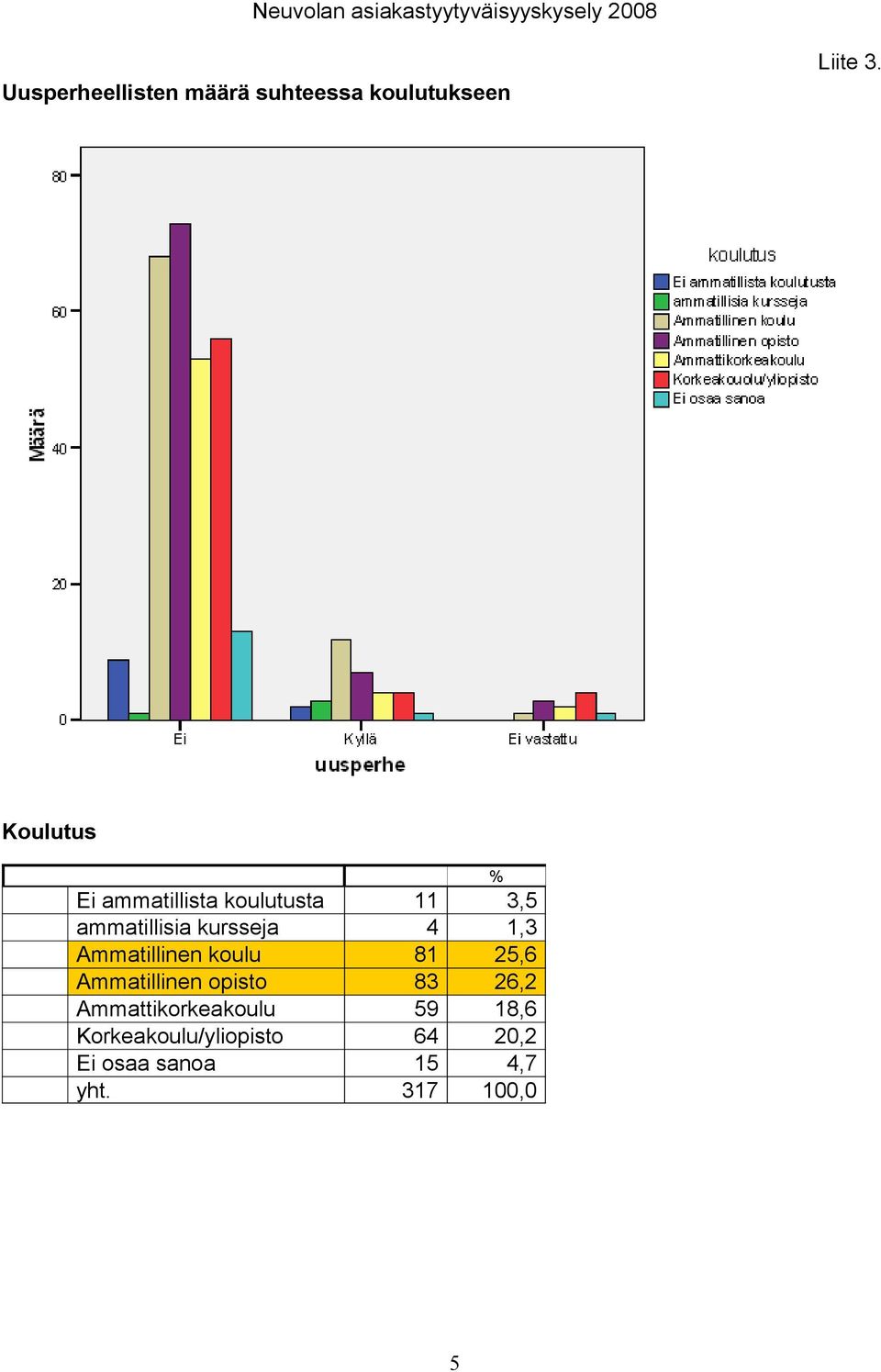 Ammatillinen koulu 81 25,6 Ammatillinen opisto 83 26,2