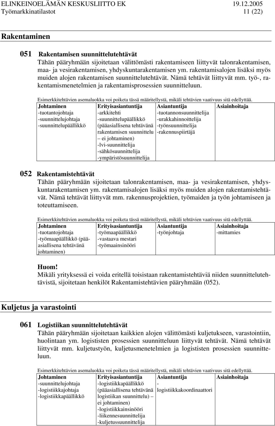 -tuotantojohtaja -suunnittelujohtaja -arkkitehti -suunnittelupäällikkö -tuotannonsuunnittelija -urakkahinnoittelija -suunnittelupäällikkö (pääasiallisena tehtävänä -työnsuunnittelija rakentamisen