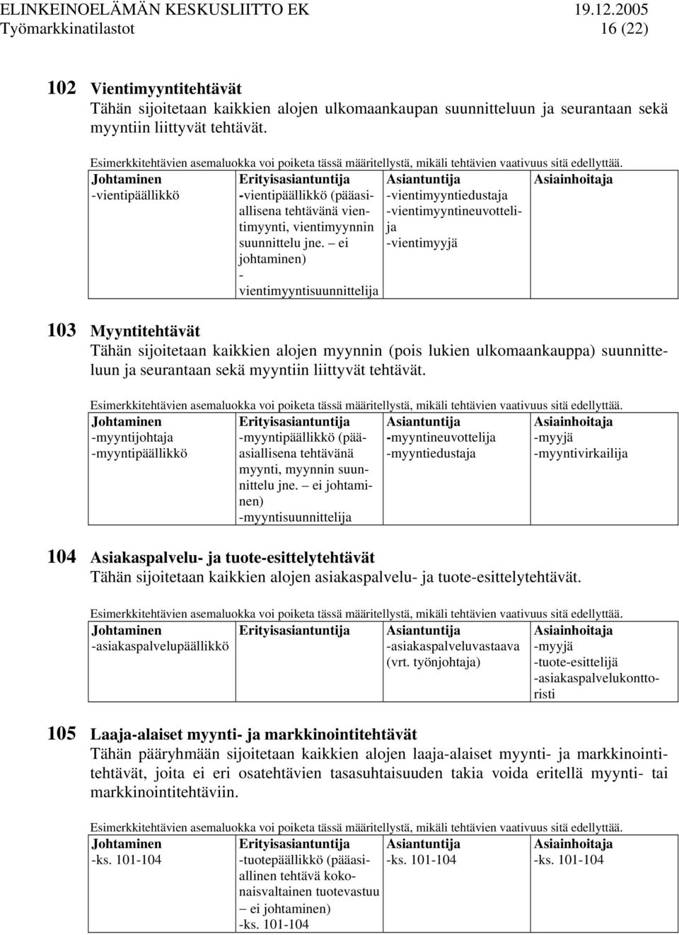 ei johtaminen) - vientimyyntisuunnittelija -vientimyyntiedustaja -vientimyyntineuvottelija -vientimyyjä 103 Myyntitehtävät Tähän sijoitetaan kaikkien alojen myynnin (pois lukien ulkomaankauppa)