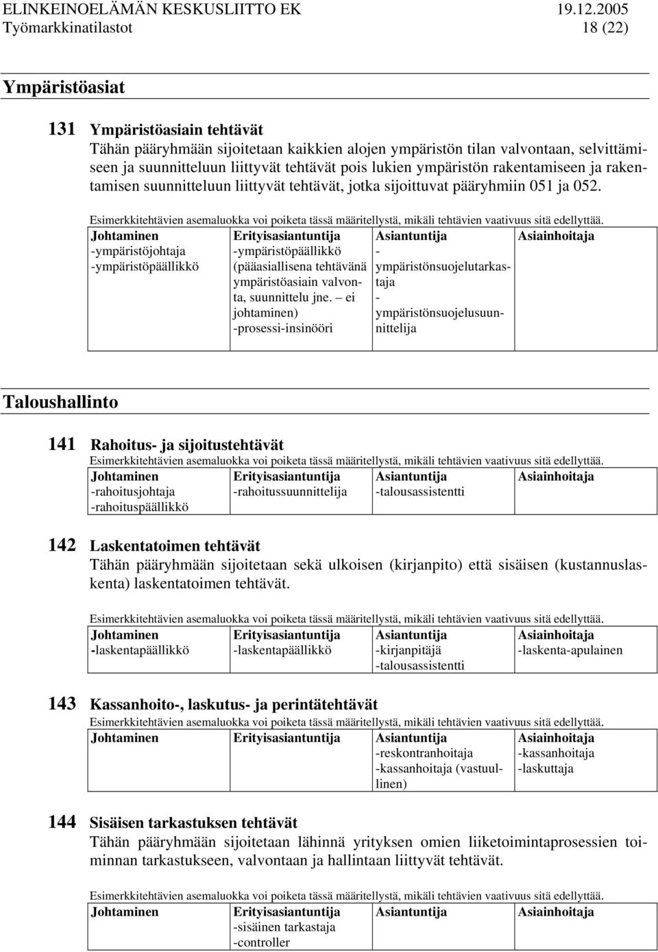 -ympäristöjohtaja -ympäristöpäällikkö -ympäristöpäällikkö (pääasiallisena tehtävänä ympäristöasiain valvonta, suunnittelu jne.