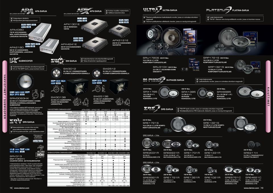 neodyymimagneetti Huipputason ääniteho Monipuoliset jakotaajuusasetukset APX1301E 420 W MONOVAHVISTIN APA4360 720 W 4/3/2-KANAVAINEN, HUIPPUÄÄNINEN, LAADUKAS VAHVISTIN APX2121E 200 W 2/1-KANAVAINEN
