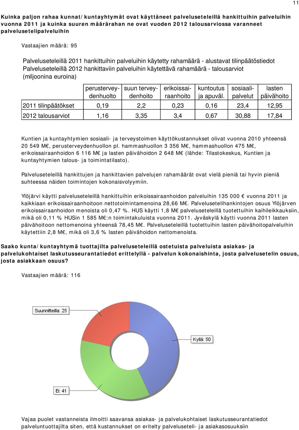 käytettävä rahamäärä - talousarviot (miljoonina euroina) perusterveydenhuolto kuntoutus ja apuväl.