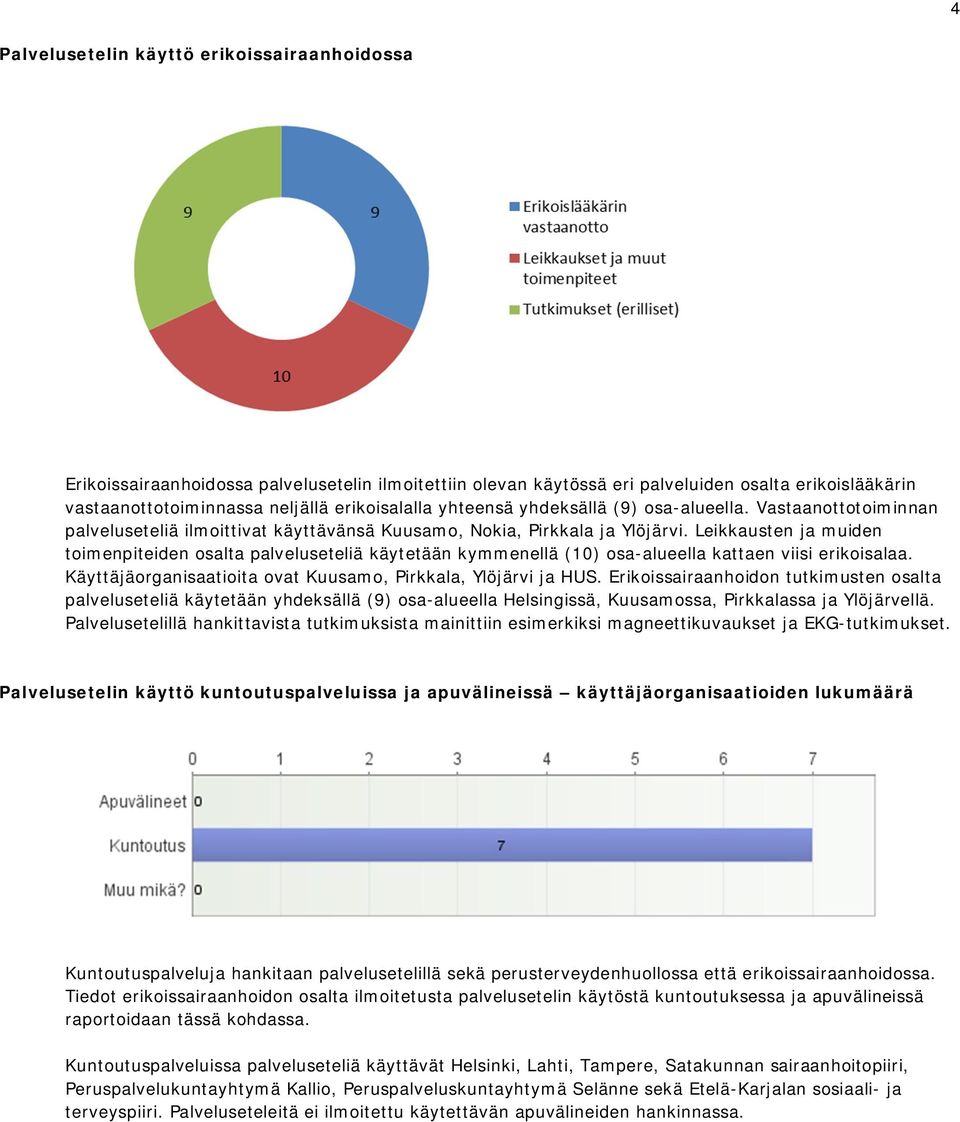 Leikkausten ja muiden toimenpiteiden osalta palveluseteliä käytetään kymmenellä (10) osa-alueella kattaen viisi erikoisalaa. Käyttäjäorganisaatioita ovat Kuusamo, Pirkkala, Ylöjärvi ja HUS.