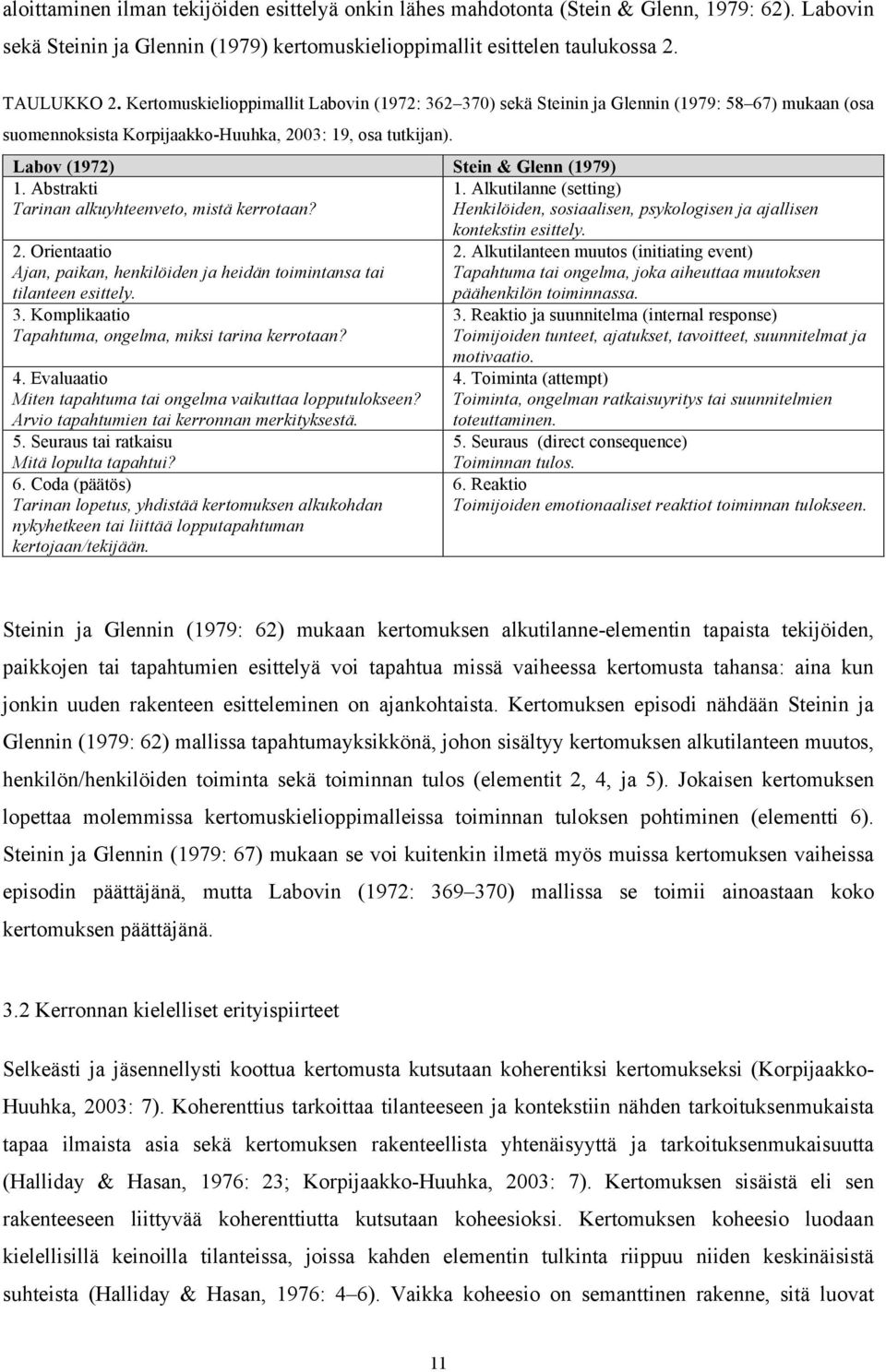 Abstrakti 1. Alkutilanne (setting) Tarinan alkuyhteenveto, mistä kerrotaan? Henkilöiden, sosiaalisen, psykologisen ja ajallisen 2.