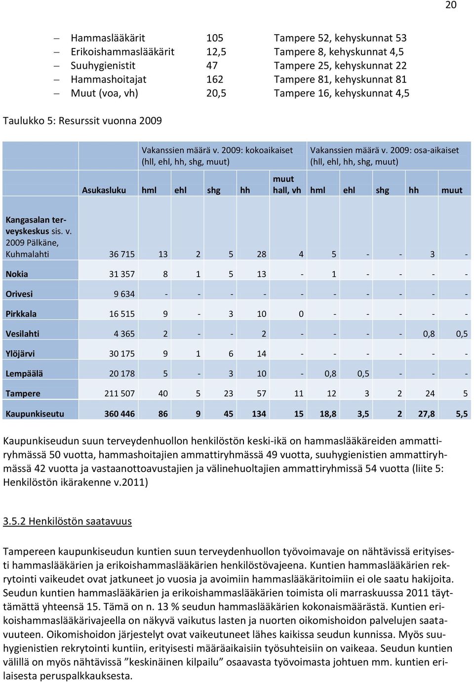 2009: osa-aikaiset (hll, ehl, hh, shg, muut) muut hall, vh