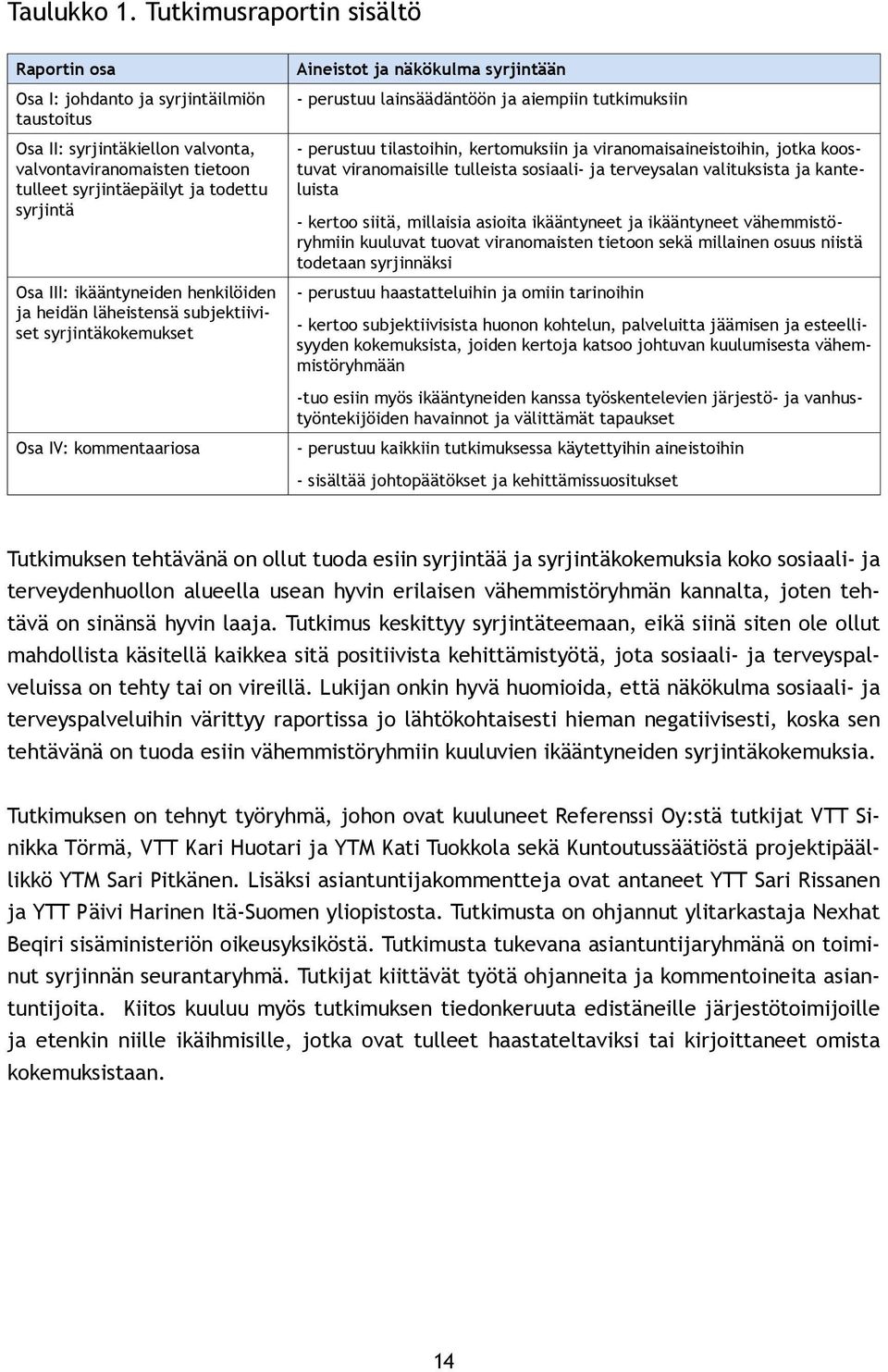 ikääntyneiden henkilöiden ja heidän läheistensä subjektiiviset syrjintäkokemukset Osa IV: kommentaariosa Aineistot ja näkökulma syrjintään - perustuu lainsäädäntöön ja aiempiin tutkimuksiin -