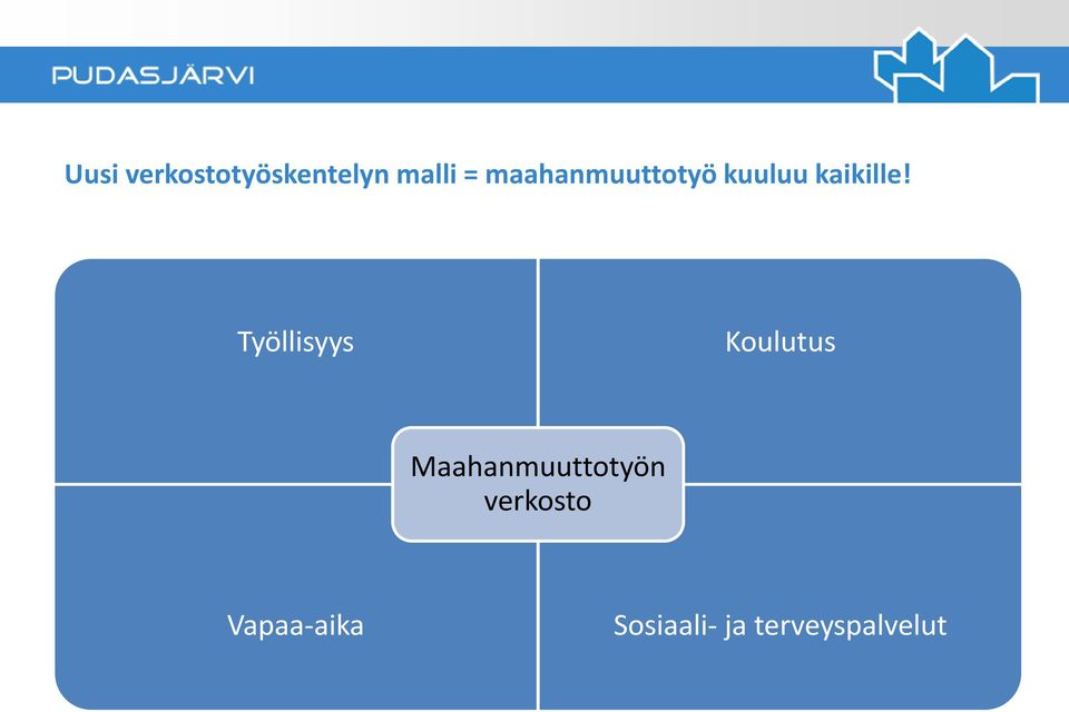 Työllisyys Koulutus Maahanmuuttotyön