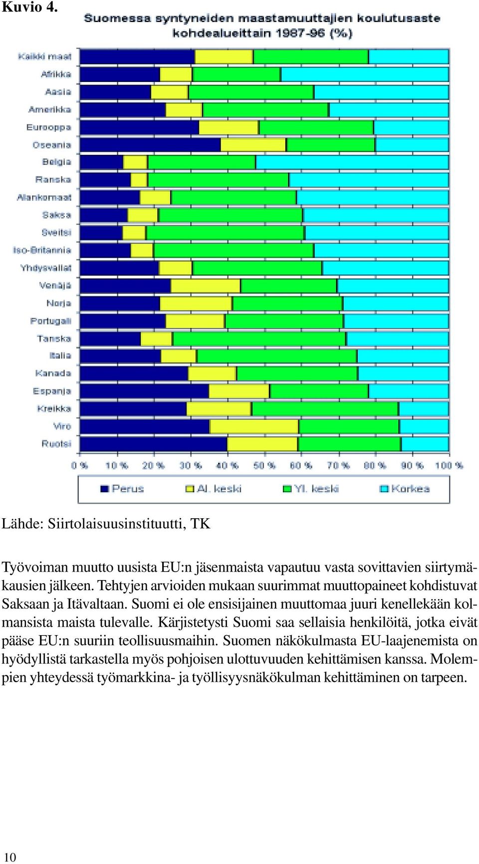 Suomi ei ole ensisijainen muuttomaa juuri kenellekään kolmansista maista tulevalle.