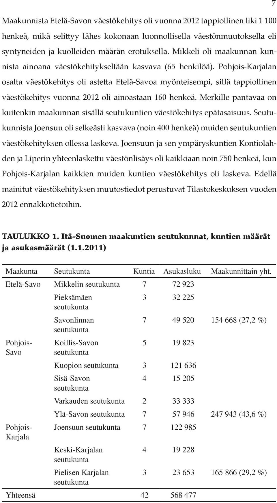 Pohjois-Karjalan osalta väestökehitys oli astetta Etelä-Savoa myönteisempi, sillä tappiollinen väestökehitys vuonna 2012 oli ainoastaan 160 henkeä.