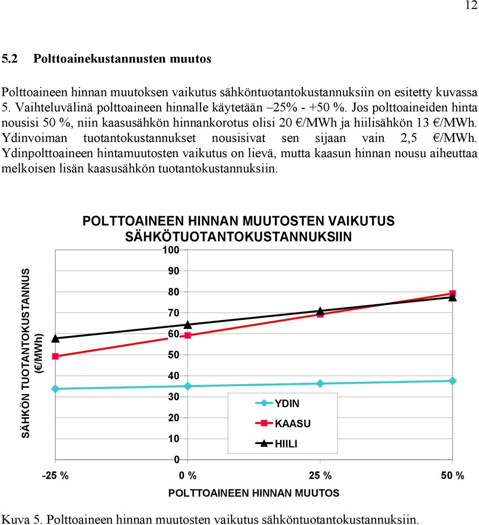 Ydinpolttoaineen hintamuutosten vaikutus on lievä, mutta kaasun hinnan nousu aiheuttaa melkoisen lisän kaasusähkön tuotantokustannuksiin.