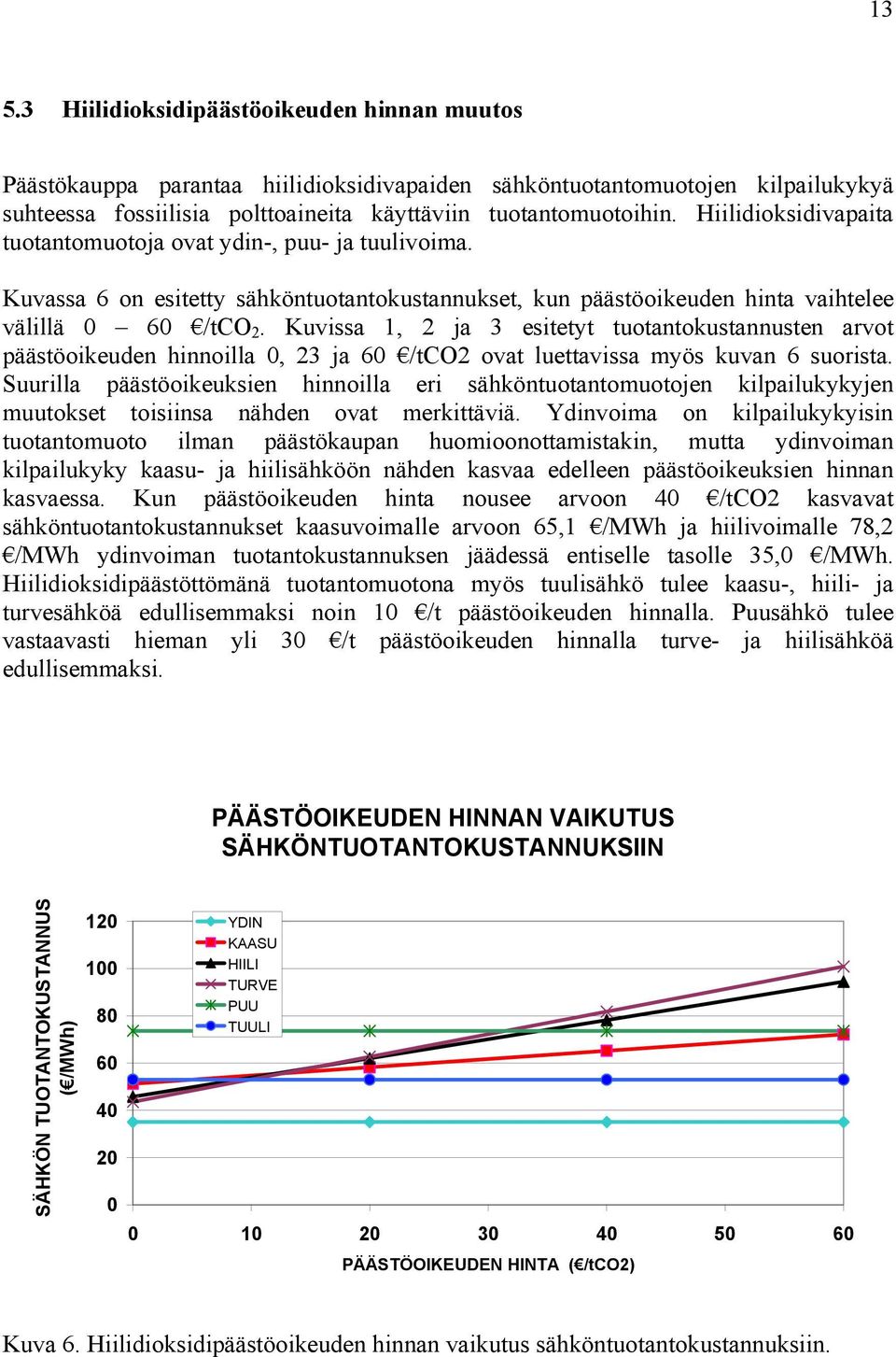 Kuvissa 1, 2 ja 3 esitetyt tuotantokustannusten arvot päästöoikeuden hinnoilla 0, 23 ja 60 /tco2 ovat luettavissa myös kuvan 6 suorista.