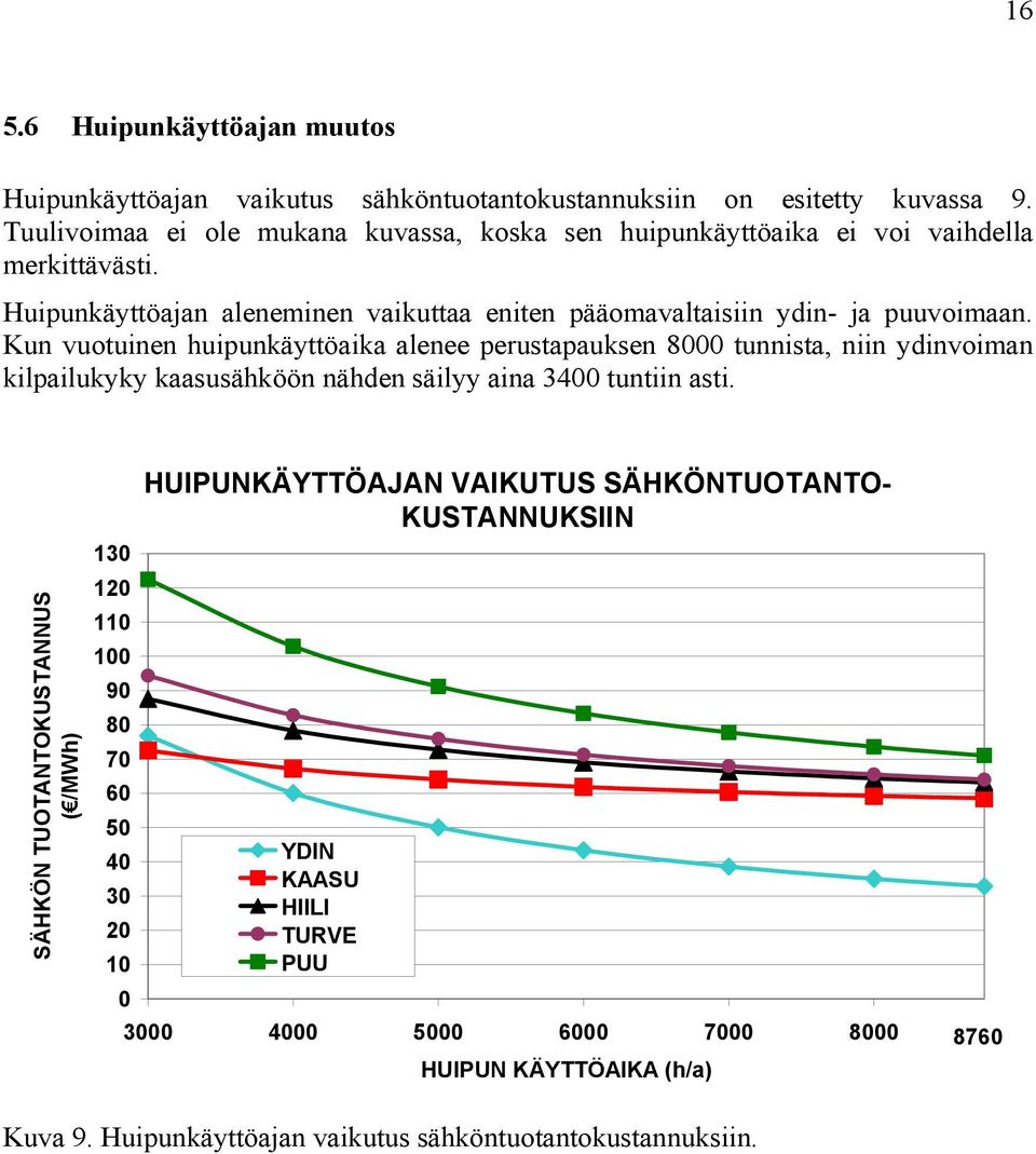 Kun vuotuinen huipunkäyttöaika alenee perustapauksen 8000 tunnista, niin ydinvoiman kilpailukyky kaasusähköön nähden säilyy aina 3400 tuntiin asti.