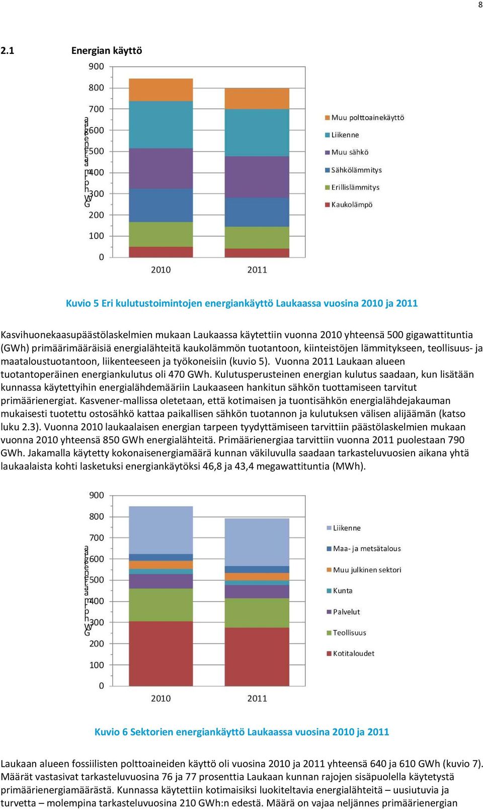 Vuonna 2011 Laukaan alueen tuotantoperäinen ener giankulutus oli 470 GWh.