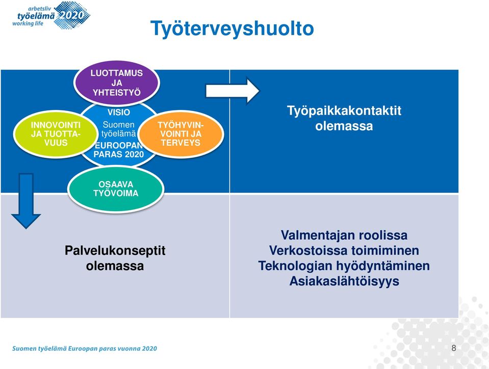 Työpaikkakontaktit olemassa OSAAVA TYÖVOIMA Palvelukonseptit olemassa