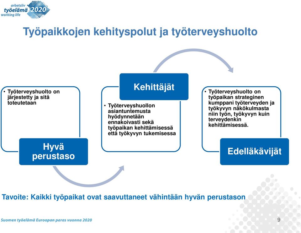 tukemisessa Työterveyshuolto on työpaikan strateginen kumppani työterveyden ja työkyvyn näkökulmasta niin työn,