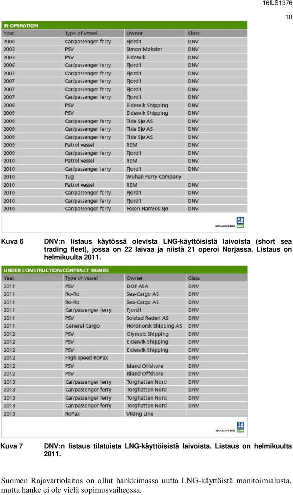 Kuva 7 DNV:n listaus tilatuista LNG-käyttöisistä laivoista. Listaus on helmikuulta 2011.