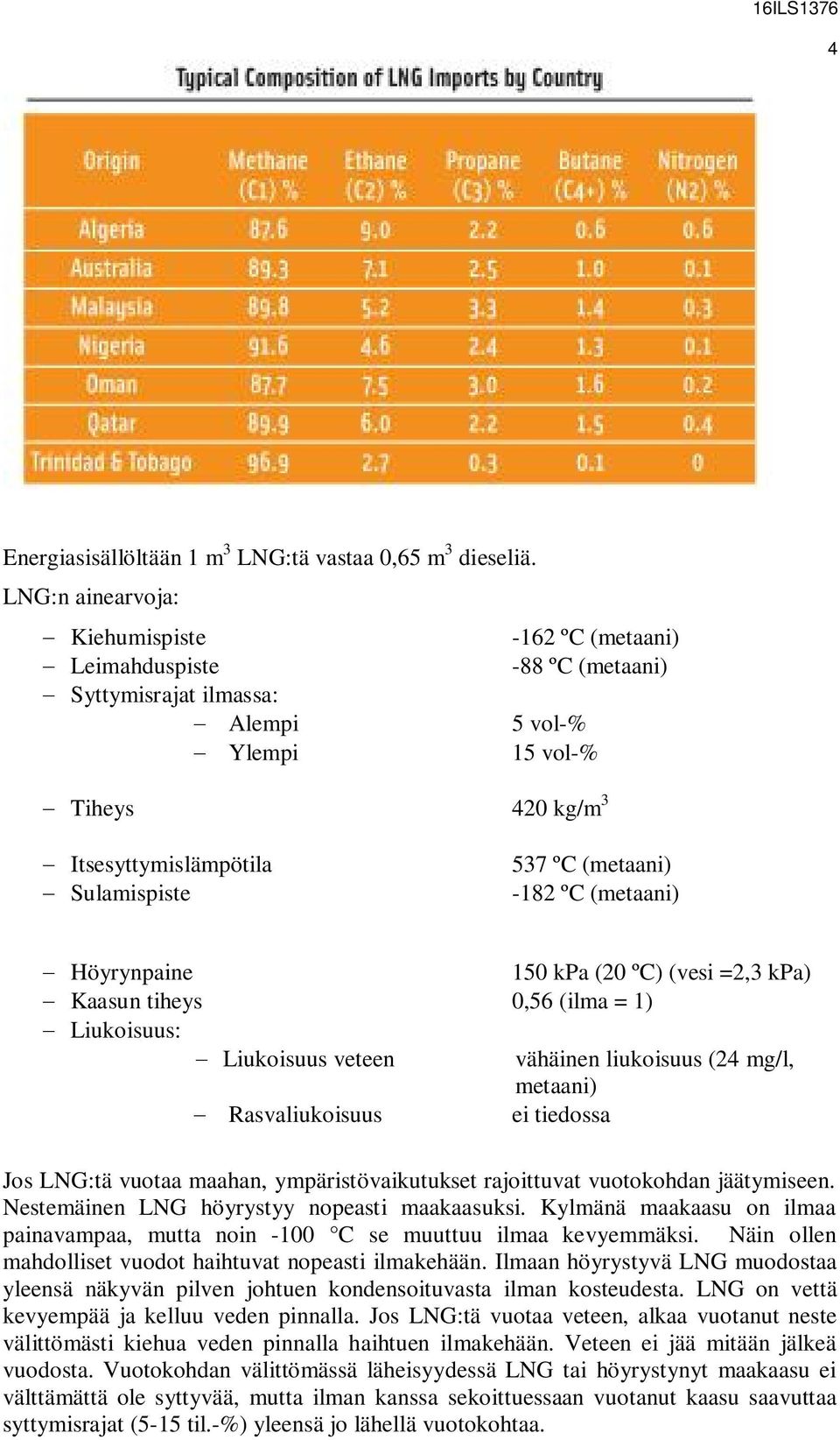 (metaani) -182 ºC (metaani) Höyrynpaine 150 kpa (20 ºC) (vesi =2,3 kpa) Kaasun tiheys 0,56 (ilma = 1) Liukoisuus: Liukoisuus veteen vähäinen liukoisuus (24 mg/l, metaani) Rasvaliukoisuus ei tiedossa