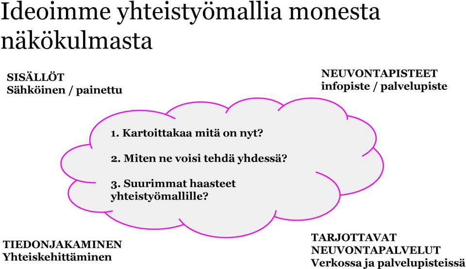 Miten ne voisi tehdä yhdessä? 3. Suurimmat haasteet yhteistyömallille?