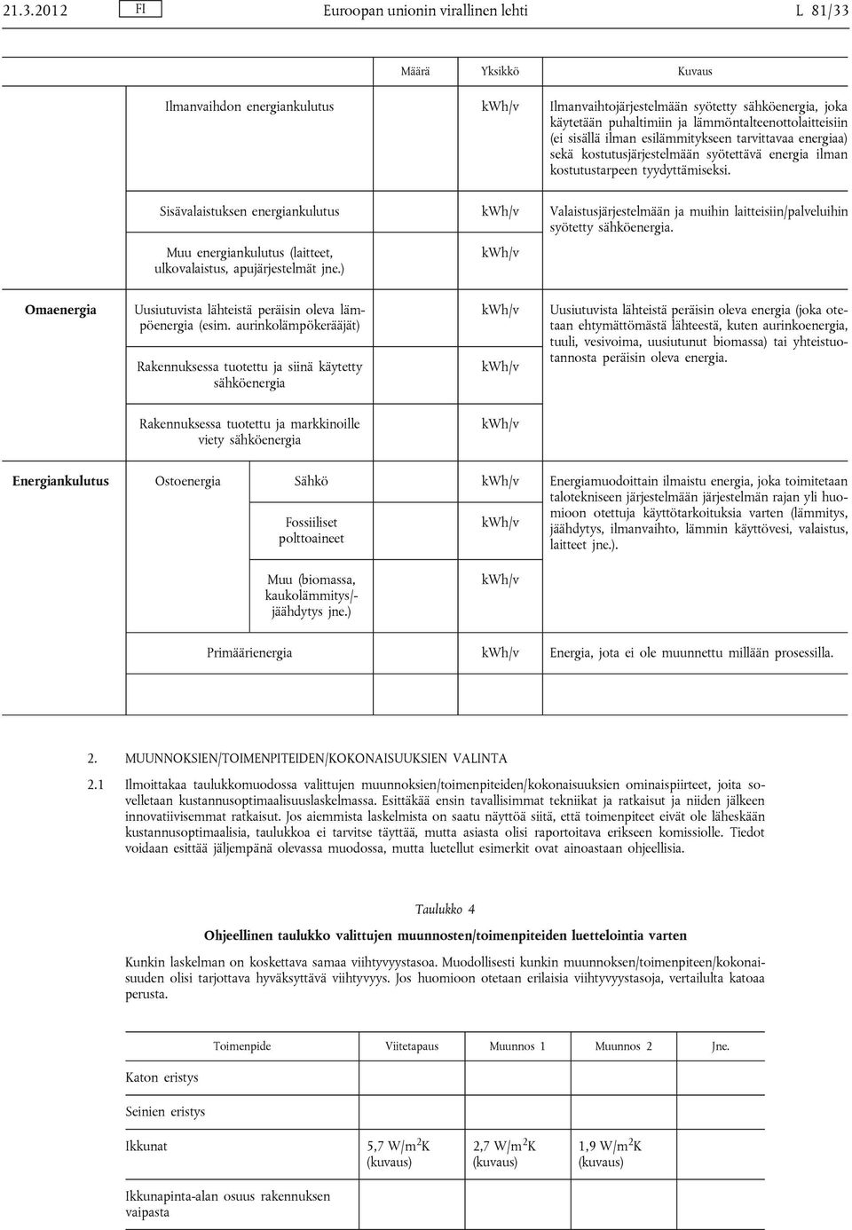 Sisävalaistuksen energiankulutus kwh/v Valaistusjärjestelmään ja muihin laitteisiin/palveluihin syötetty sähköenergia. Muu energiankulutus (laitteet, ulkovalaistus, apujärjestelmät jne.