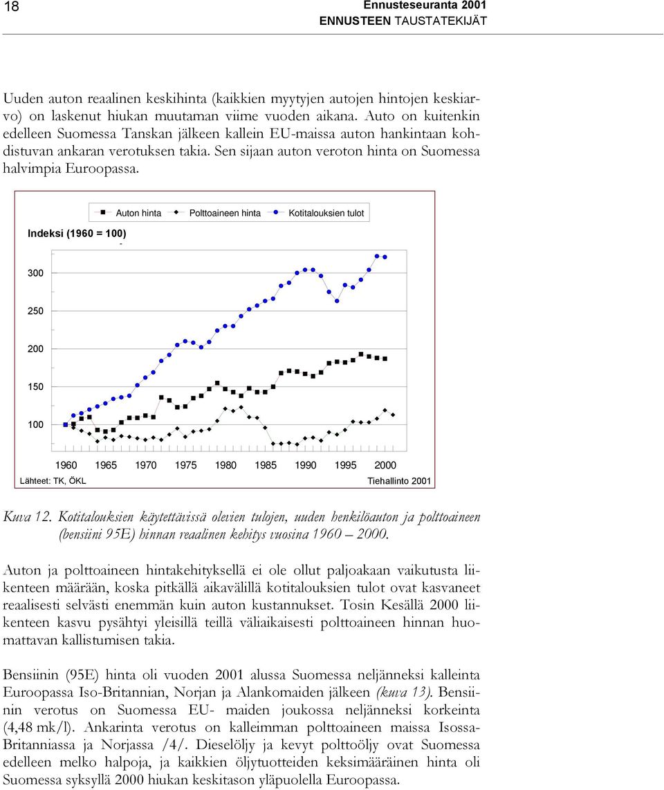 Indeksi (1960 = 100) Auton hinta Polttoaineen hinta Kotitalouksien tulot 300 250 200 150 100 1960 1965 1970 1975 1980 1985 1990 1995 2000 Lähteet: TK, ÖKL Tiehallinto 2001 Kuva 12.