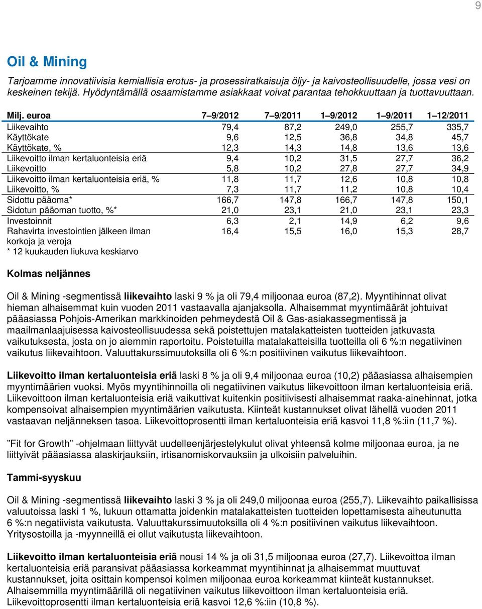euroa 7 9/2012 7 9/2011 1 9/2012 1 9/2011 1 12/2011 Liikevaihto 79,4 87,2 249,0 255,7 335,7 Käyttökate 9,6 12,5 36,8 34,8 45,7 Käyttökate, % 12,3 14,3 14,8 13,6 13,6 Liikevoitto ilman kertaluonteisia