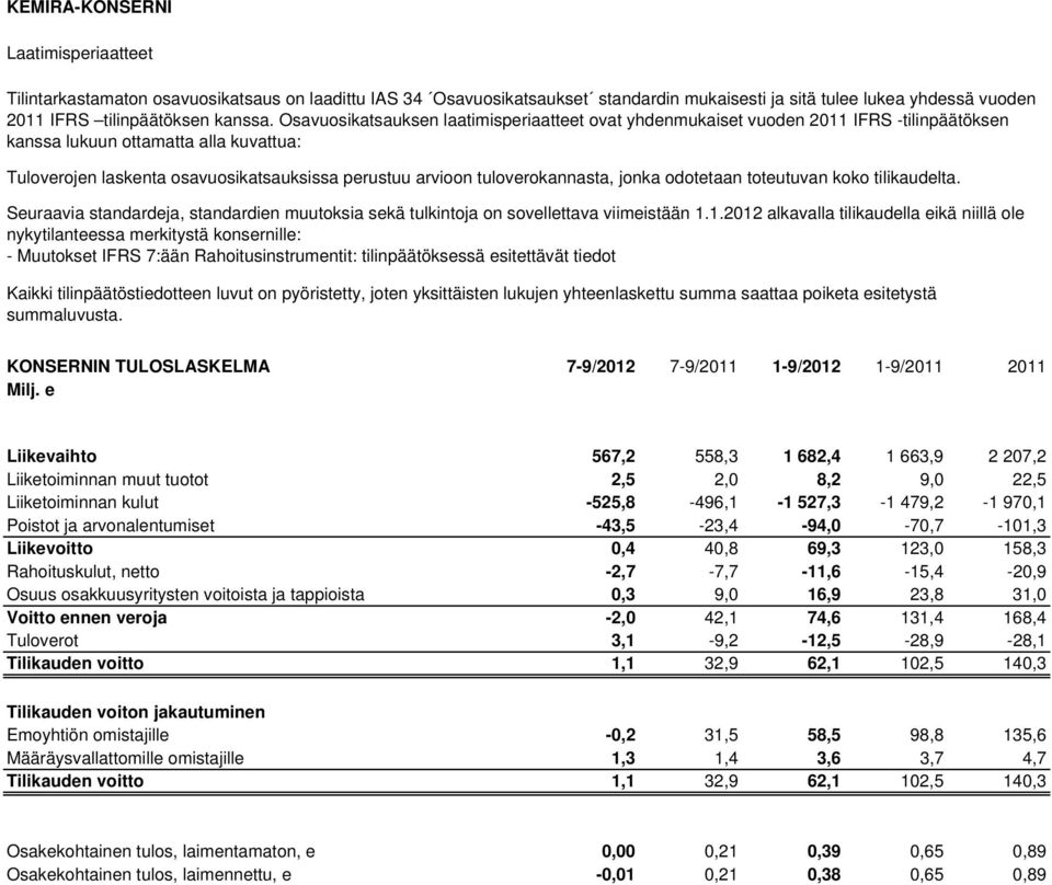 tuloverokannasta, jonka odotetaan toteutuvan koko tilikaudelta. Seuraavia standardeja, standardien muutoksia sekä tulkintoja on sovellettava viimeistään 1.