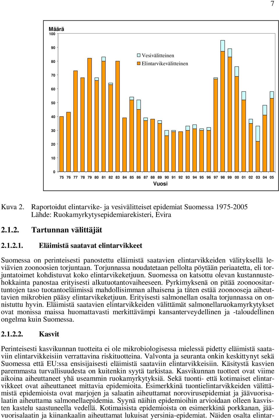 75-2005 Lähde: Ruokamyrkytysepidemiarekisteri, Evira 2.1.