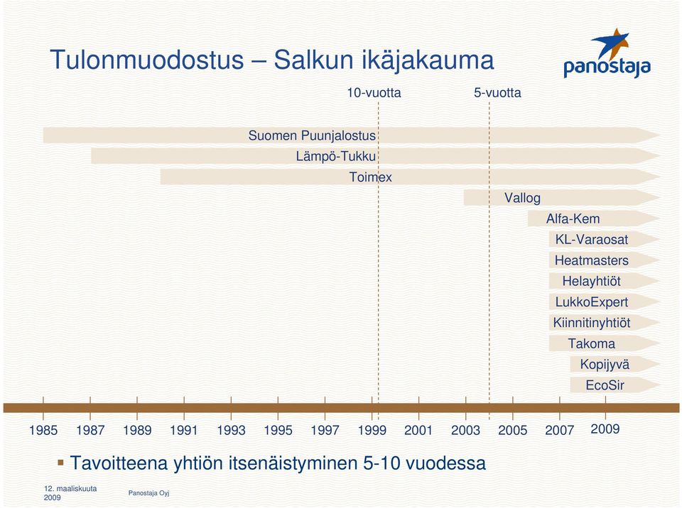 LukkoExpert Kiinnitinyhtiöt Takoma Kopijyvä EcoSir 1985 1987 1989 1991 1993
