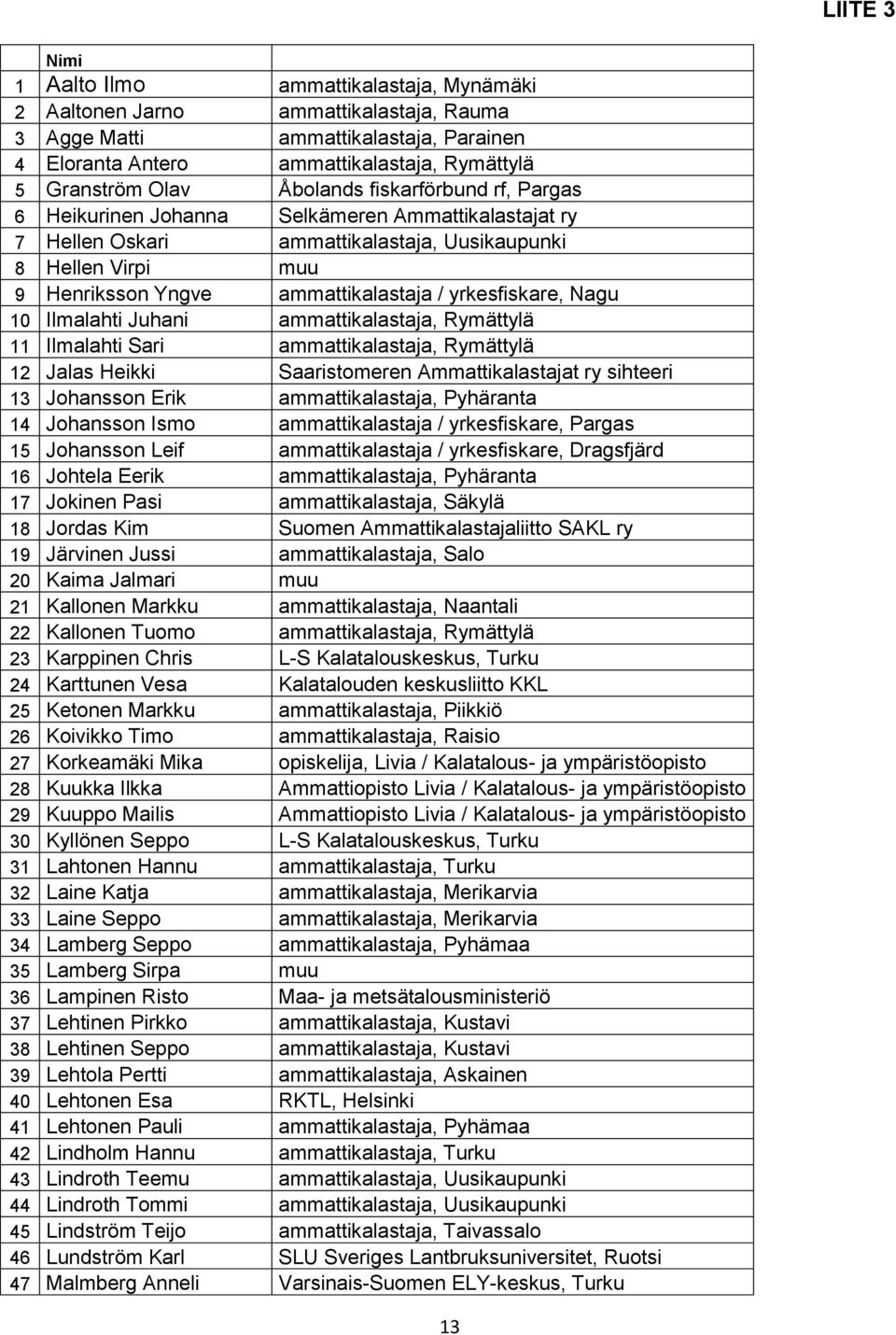yrkesfiskare, Nagu 10 Ilmalahti Juhani ammattikalastaja, Rymättylä 11 Ilmalahti Sari ammattikalastaja, Rymättylä 12 Jalas Heikki Saaristomeren Ammattikalastajat ry sihteeri 13 Johansson Erik