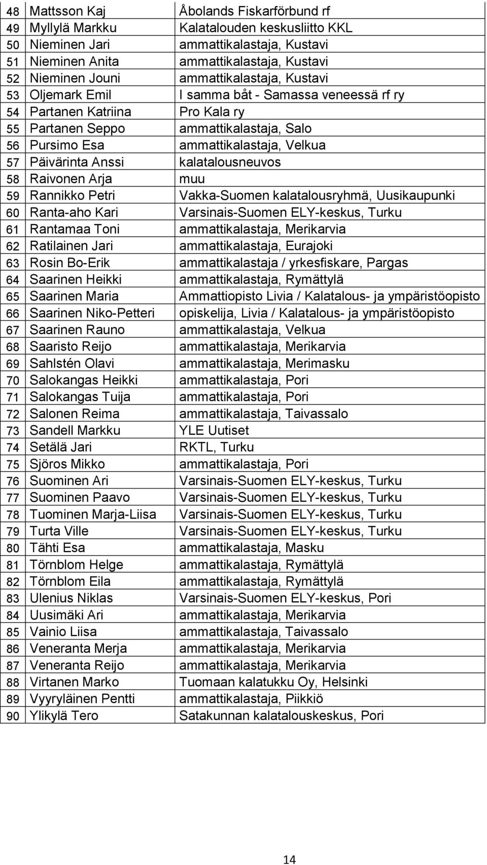 Päivärinta Anssi kalatalousneuvos 58 Raivonen Arja muu 59 Rannikko Petri Vakka-Suomen kalatalousryhmä, Uusikaupunki 60 Ranta-aho Kari Varsinais-Suomen ELY-keskus, Turku 61 Rantamaa Toni