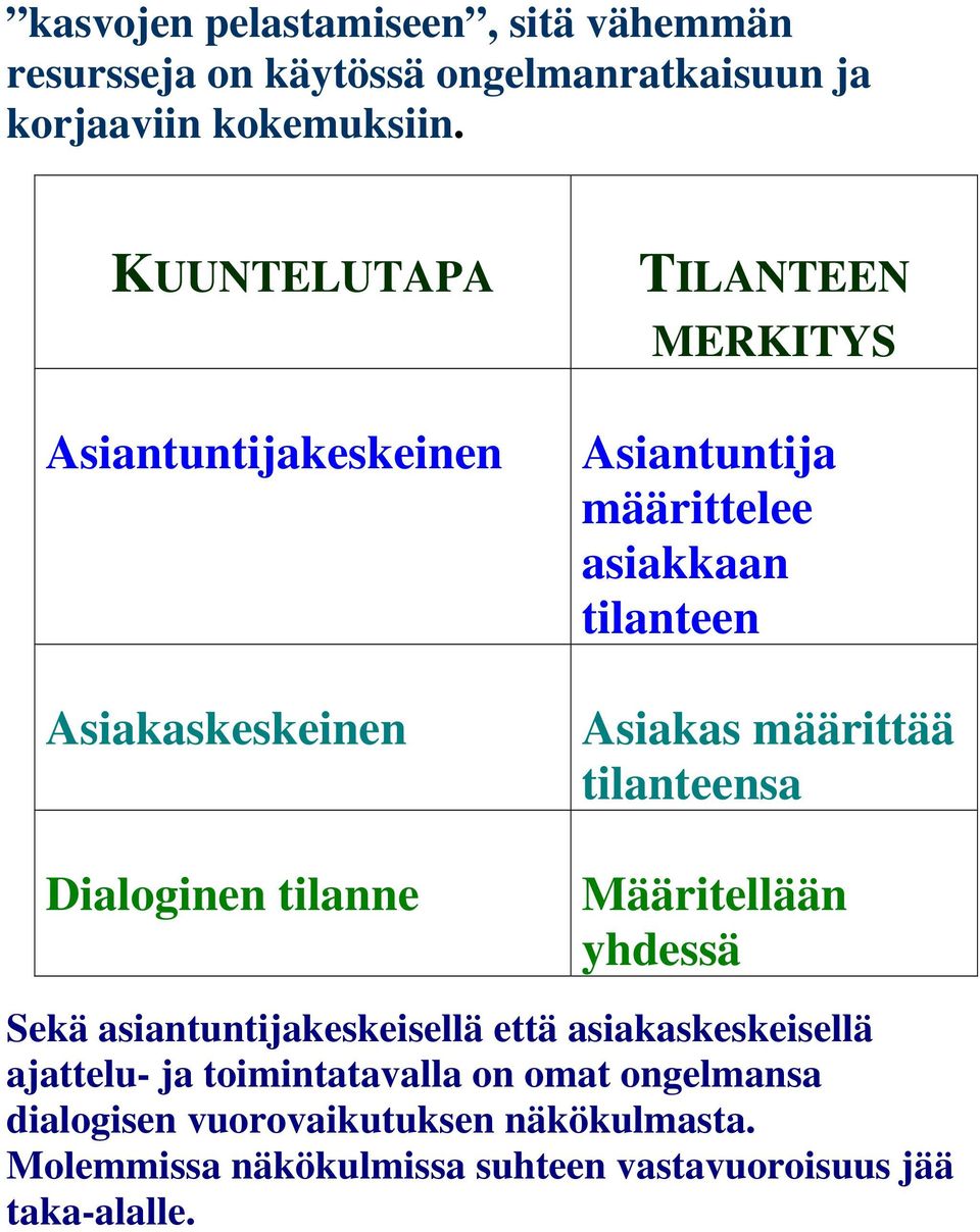 tilanteen Asiakas määrittää tilanteensa Määritellään yhdessä Sekä asiantuntijakeskeisellä että asiakaskeskeisellä ajattelu-