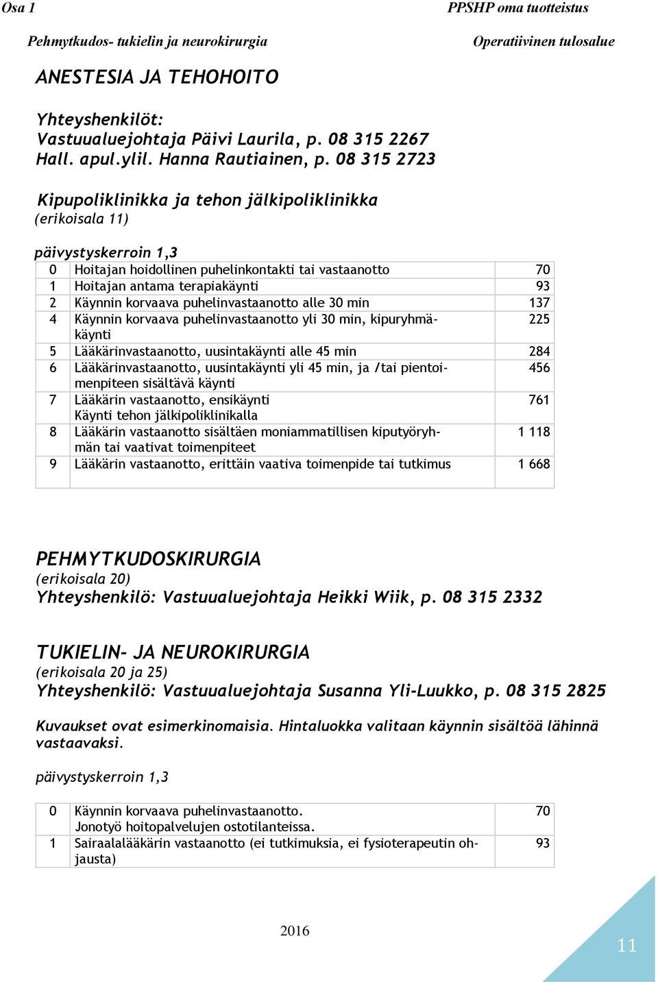 08 315 2723 Kipupoliklinikka ja tehon jälkipoliklinikka (erikoisala 11) päivystyskerroin 1,3 0 Hoitajan hoidollinen puhelinkontakti tai vastaanotto 70 1 Hoitajan antama terapiakäynti 93 2 Käynnin