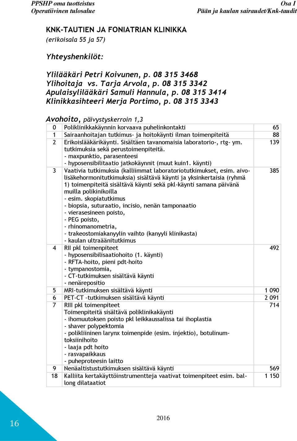 08 315 3343 Avohoito, päivystyskerroin 1,3 0 Poliklinikkakäynnin korvaava puhelinkontakti 65 1 Sairaanhoitajan tutkimus- ja hoitokäynti ilman toimenpiteitä 88 2 Erikoislääkärikäynti.