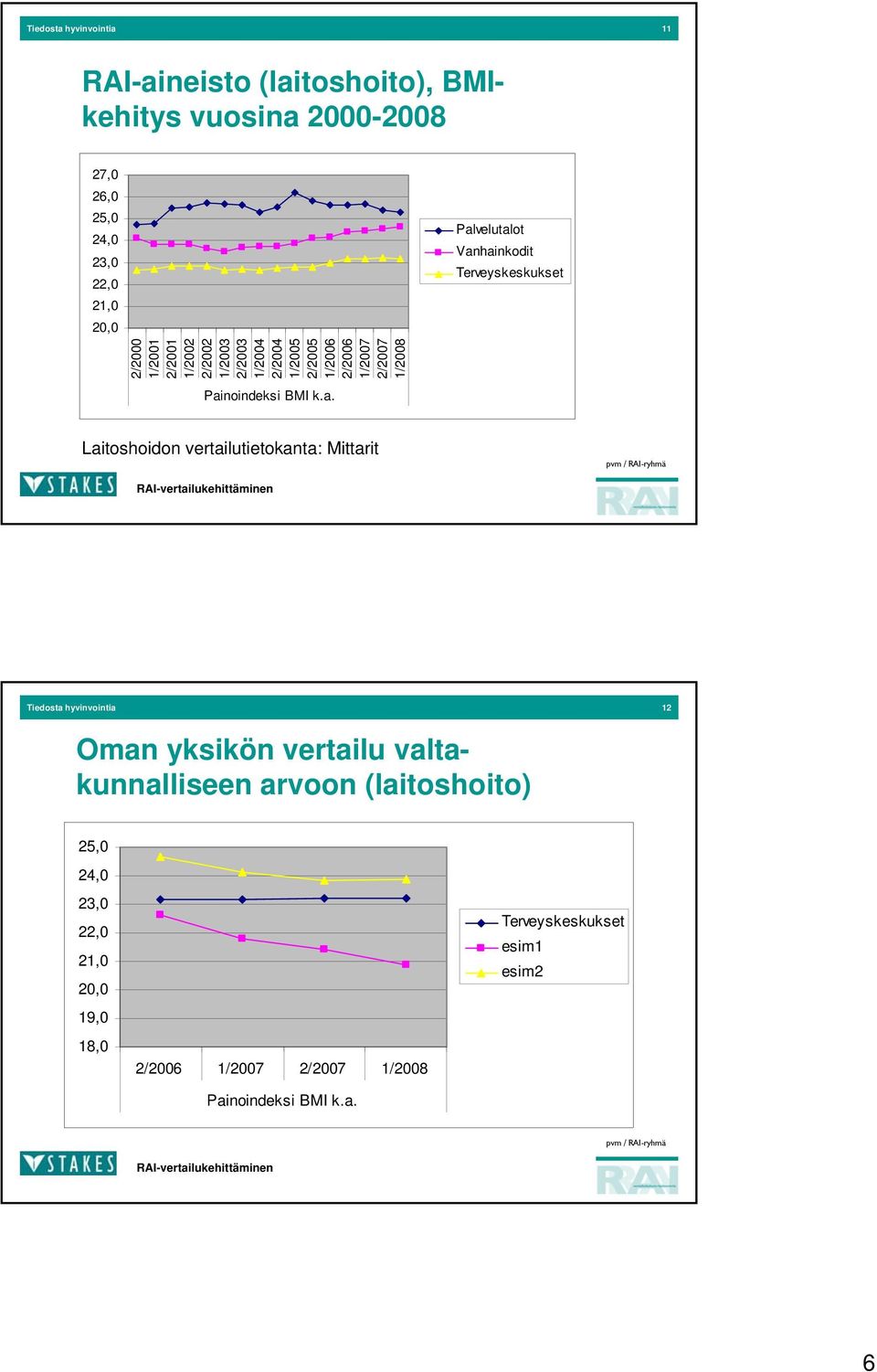 Terveyskeskukset Pai