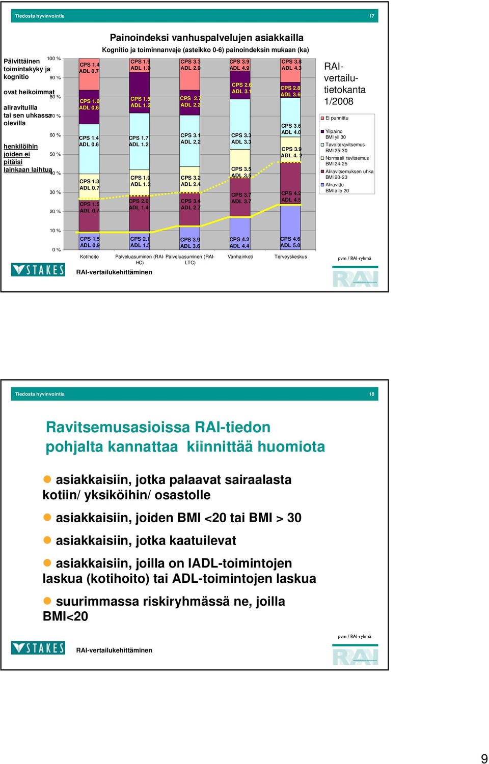 7 Painoindeksi vanhuspalvelujen asiakkailla Kognitio ja toiminnanvaje (asteikko 0-6) painoindeksin mukaan (ka) CPS 1.9 ADL 1.9 CPS 1.5 ADL 1.2 CPS 1.7 ADL 1.2 CPS 1.9 ADL 1.2 CPS 2.0 ADL 1.4 CPS 3.