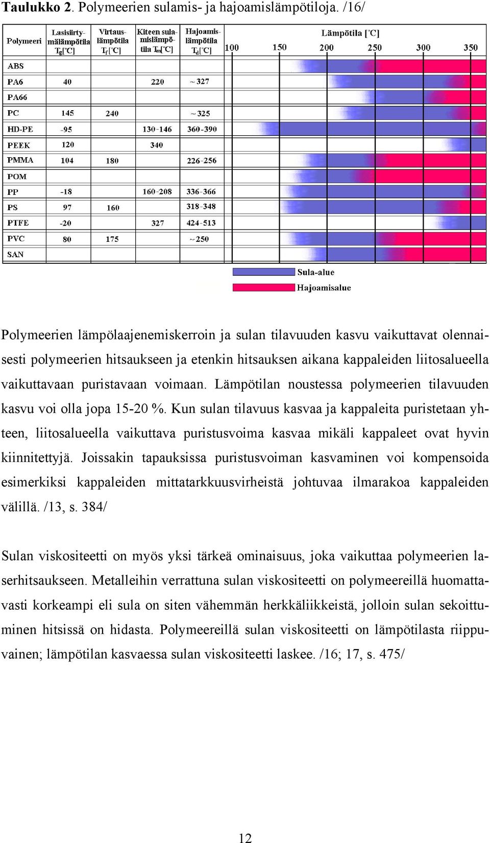 voimaan. Lämpötilan noustessa polymeerien tilavuuden kasvu voi olla jopa 15-20 %.