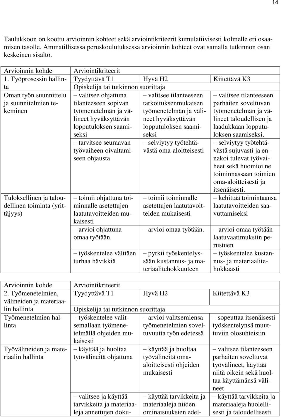 Työprosessin hallinta Oman työn suunnittelu ja suunnitelmien tekeminen Tuloksellinen ja taloudellinen toiminta (yrittäjyys) Arvioinnin kohde 2.