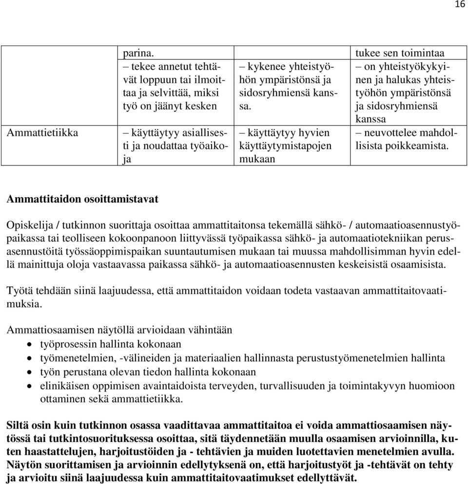 käyttäytyy hyvien käyttäytymistapojen mukaan tukee sen toimintaa on yhteistyökykyinen ja halukas yhteistyöhön ympäristönsä ja sidosryhmiensä kanssa neuvottelee mahdollisista poikkeamista.