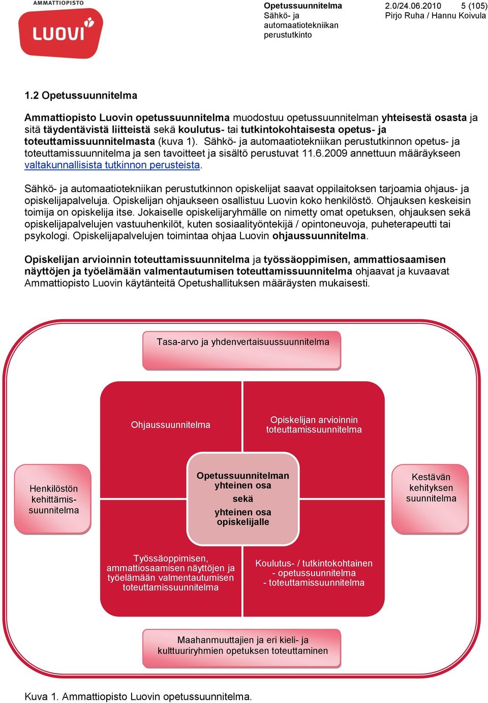 toteuttamissuunnitelmasta (kuva 1). perustutkinnon opetus- ja toteuttamissuunnitelma ja sen tavoitteet ja sisältö perustuvat 11.6.2009 annettuun määräykseen valtakunnallisista tutkinnon perusteista.